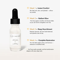 Beauty From Bees- Face Oil