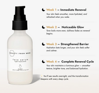 Face Serum (Night, Lactic Acid 10%)
